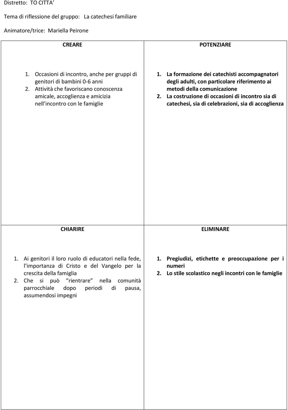 La formazione dei catechisti accompagnatori degli adulti, con particolare riferimento ai metodi della comunicazione 2.