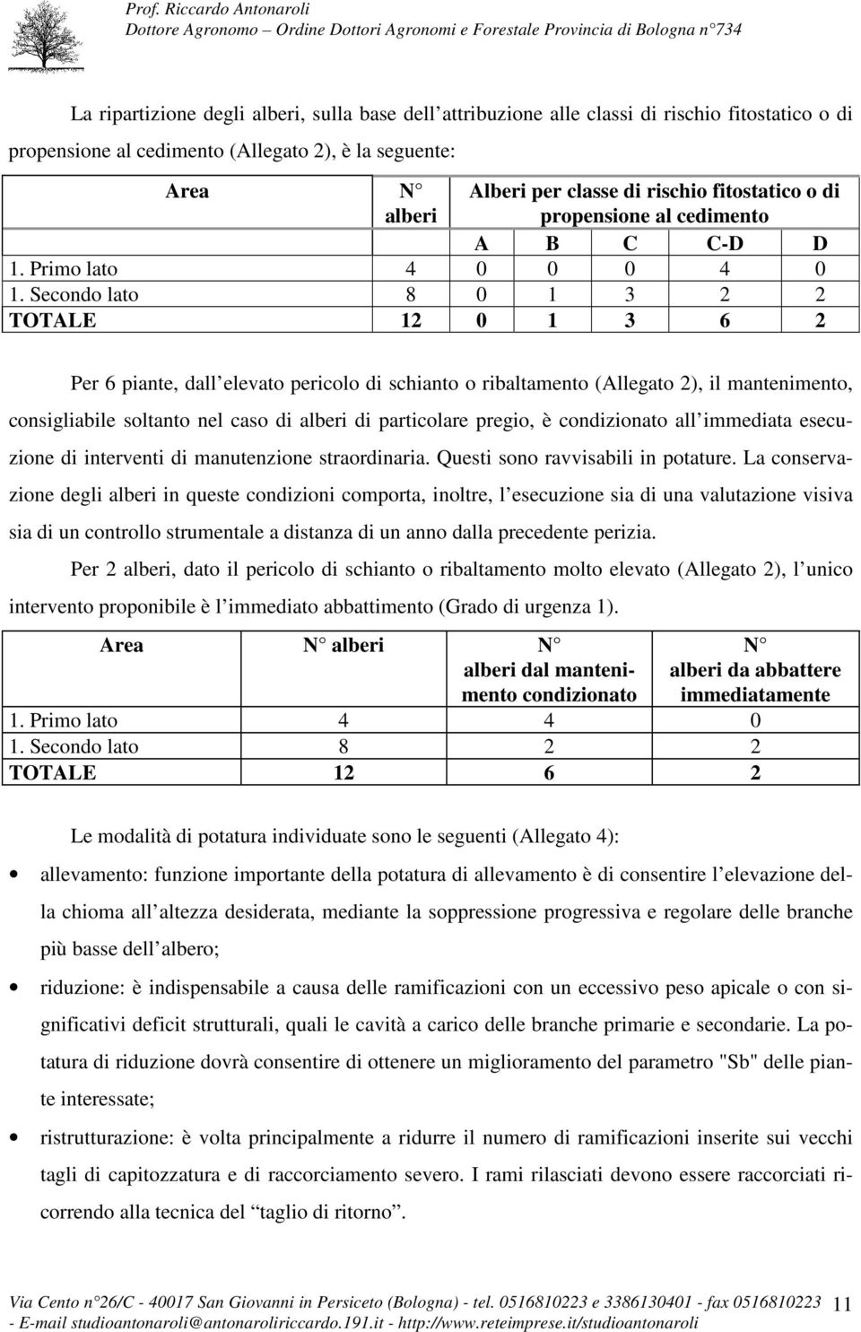 Secondo lato 8 0 1 3 2 2 TOTALE 12 0 1 3 6 2 Per 6 piante, dall elevato pericolo di schianto o ribaltamento (Allegato 2), il mantenimento, consigliabile soltanto nel caso di alberi di particolare