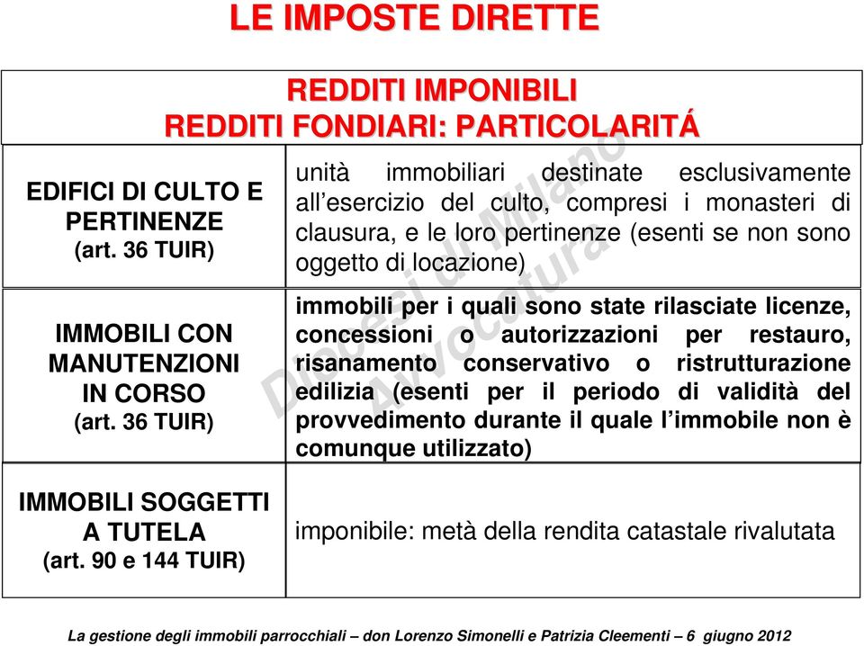 pertinenze (esenti se non sono oggetto di locazione) immobili per i quali sono state rilasciate licenze, concessioni o autorizzazioni per restauro, risanamento