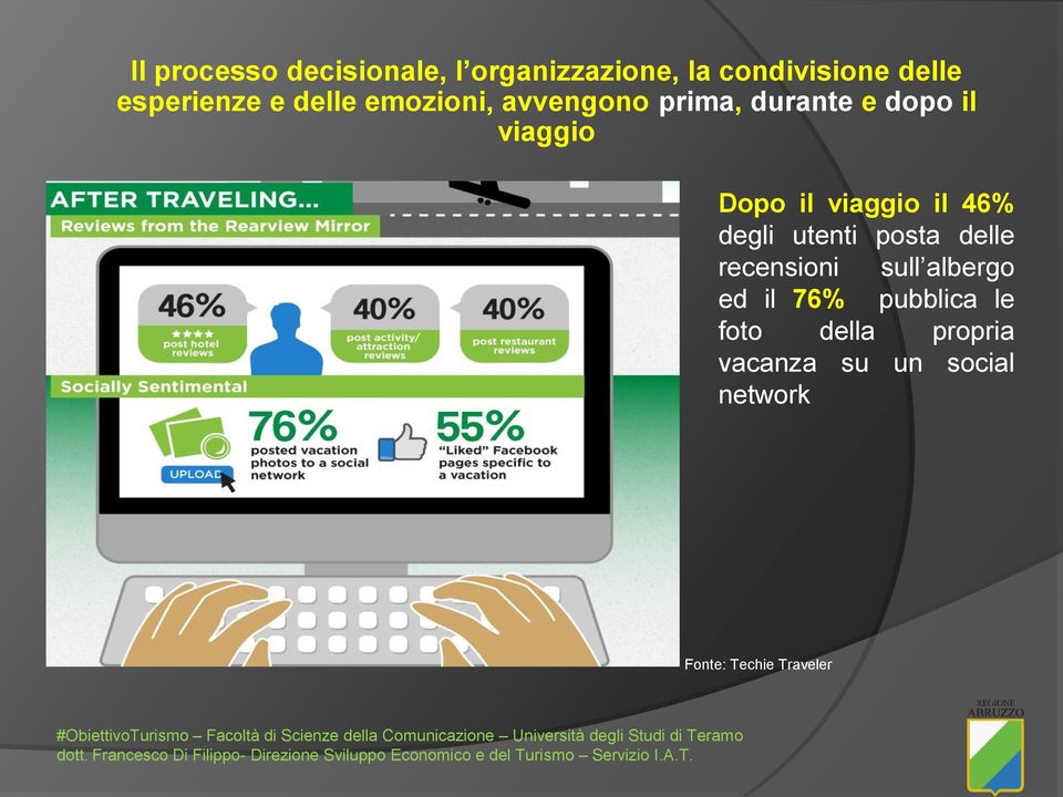 viaggio il 46% degli utenti posta delle recensioni sull albergo ed il 76%