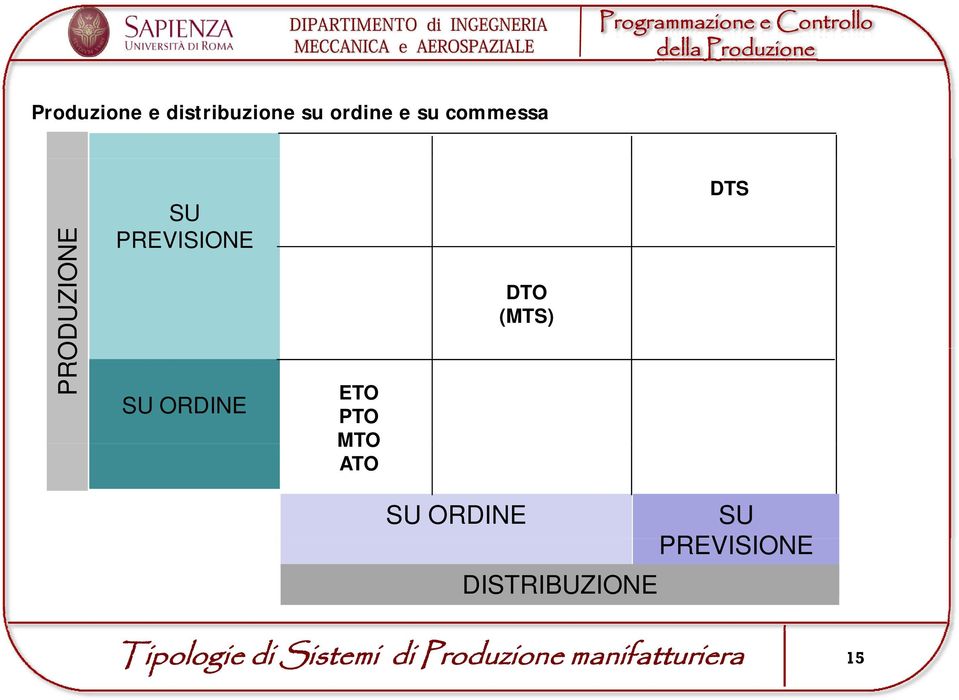 ATO DTO (MTS) DTS SU ORDINE SU PREVISIONE