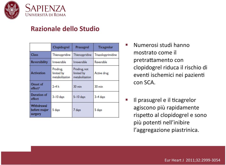 Il prasugrel e il Ycagrelor agiscono più rapidamente rispe8o al clopidogrel e