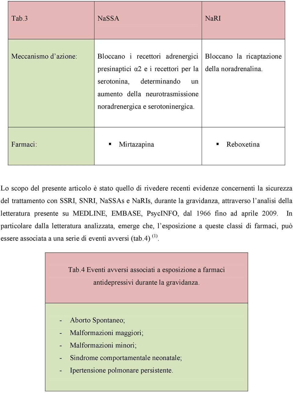 Farmaci: Mirtazapina Reboxetina Lo scopo del presente articolo è stato quello di rivedere recenti evidenze concernenti la sicurezza del trattamento con SSRI, SNRI, NaSSAs e NaRIs, durante la