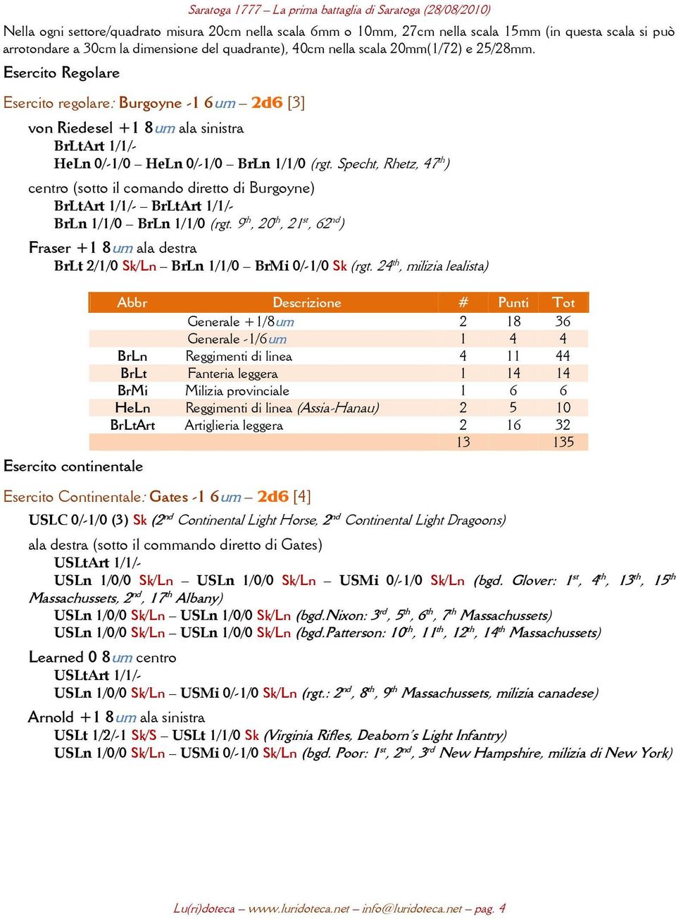 Specht, Rhetz, 47 th ) centro (sotto il comando diretto di Burgoyne) BrLtArt //- BrLtArt //- BrLn //0 BrLn //0 (rgt.