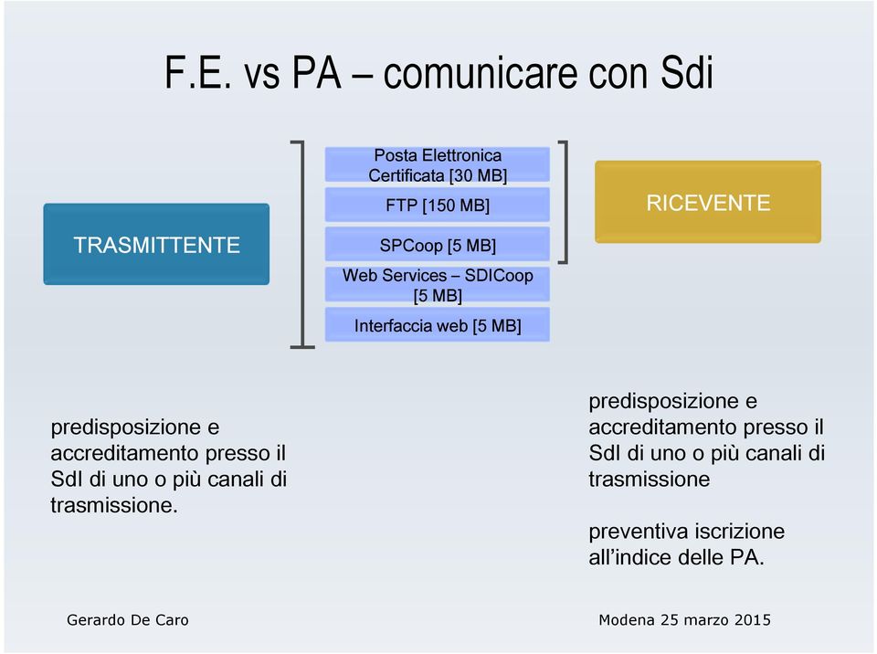 e accreditamento presso il SdI di uno o più canali di trasmissione.