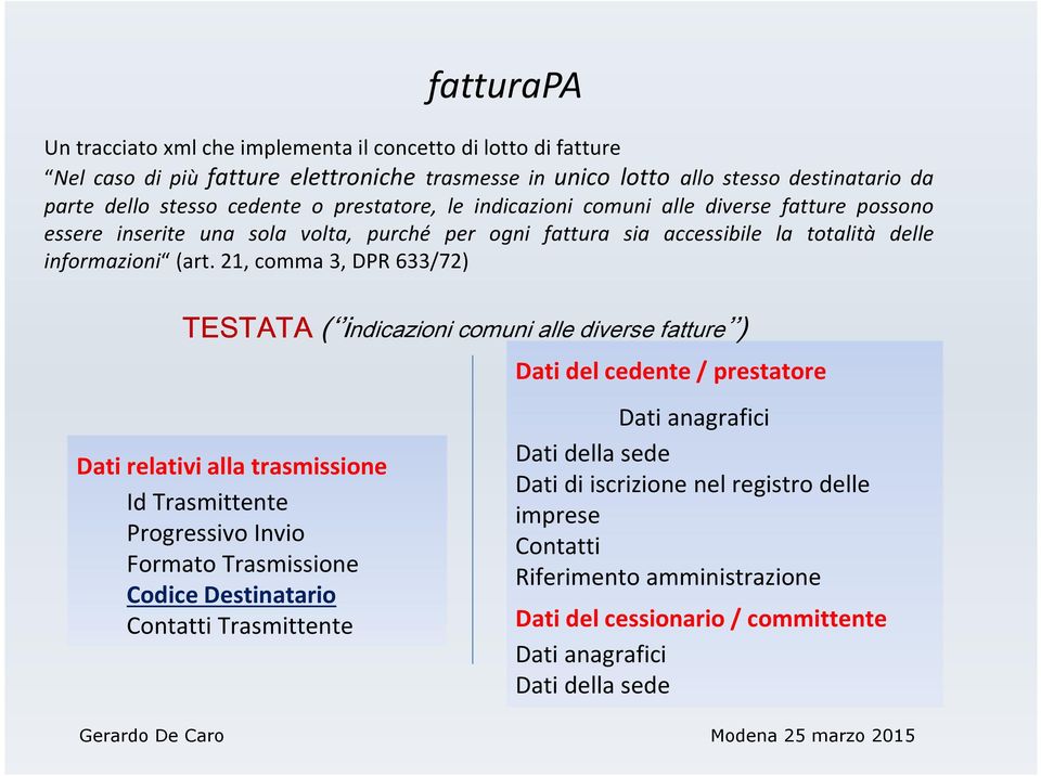 21, comma 3, DPR 633/72) TESTATA ( indicazioni comuni alle diverse fatture ) Dati relativi alla trasmissione Id Trasmittente Progressivo Invio Formato Trasmissione Codice Destinatario Contatti