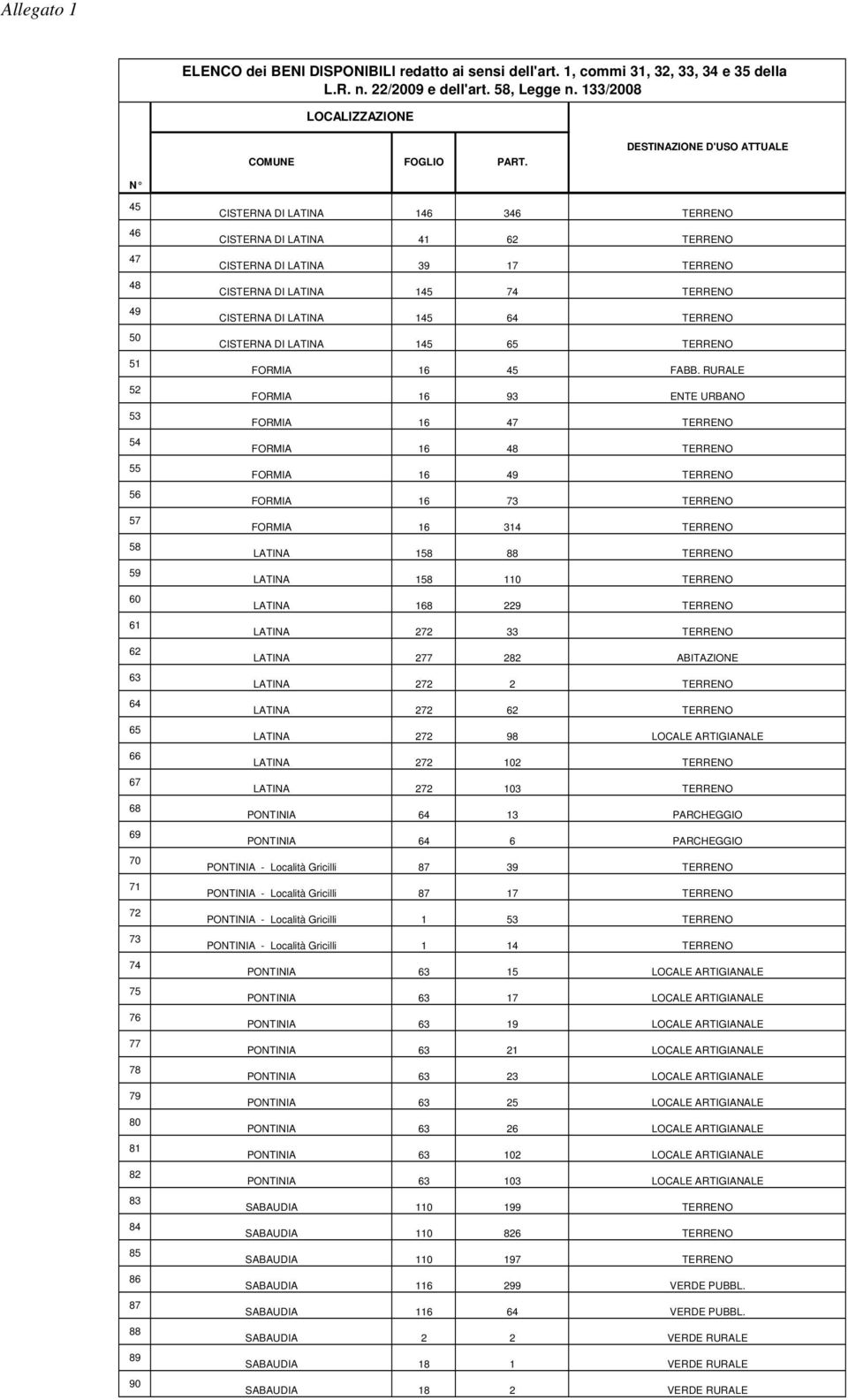 RURALE FORMIA 16 93 ENTE URBANO FORMIA 16 47 TERRENO FORMIA 16 48 TERRENO FORMIA 16 49 TERRENO FORMIA 16 73 TERRENO FORMIA 16 314 TERRENO LATINA 158 88 TERRENO LATINA 158 110 TERRENO LATINA 168 229