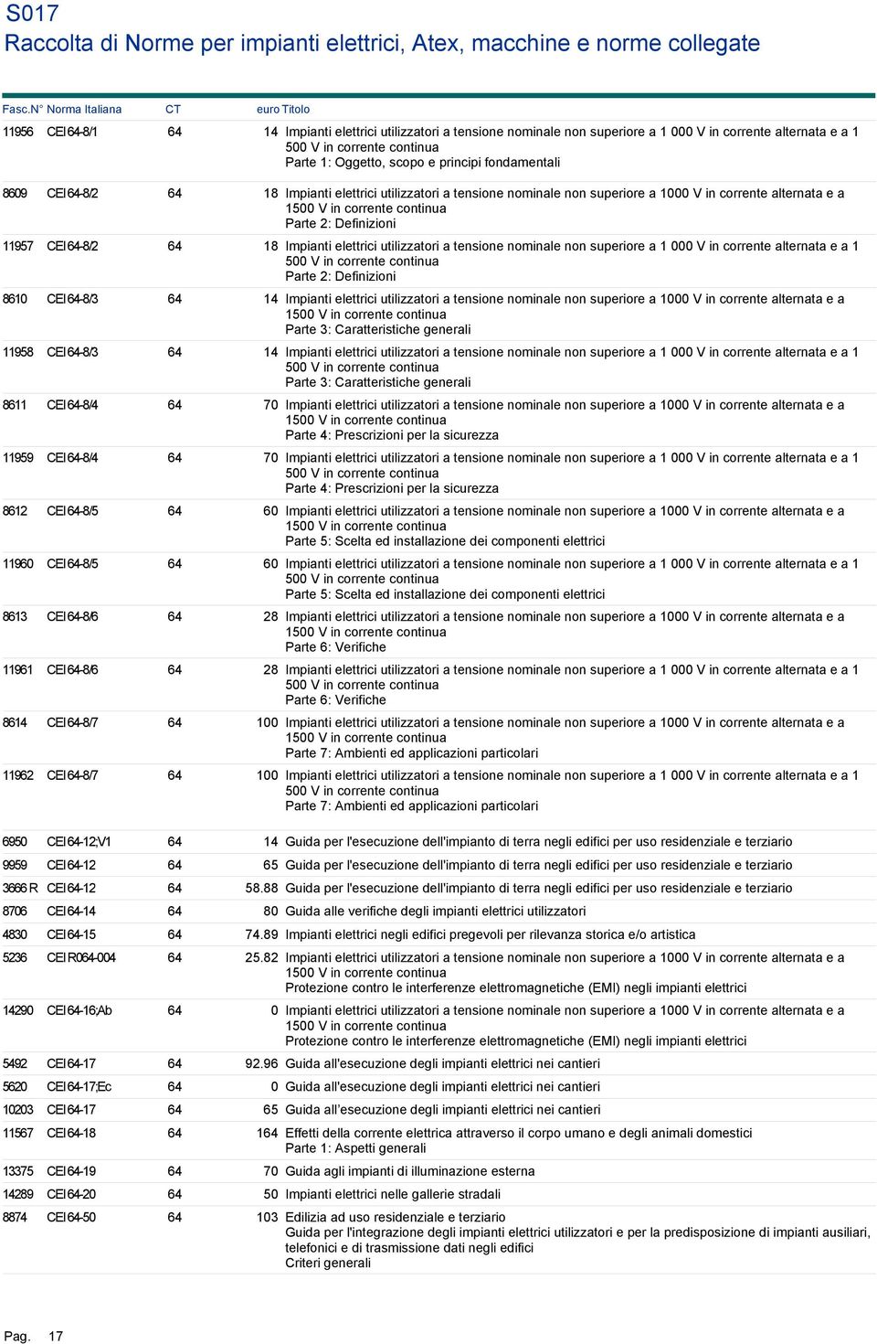 64-8/2 64 18 Impianti elettrici utilizzatori a tensione nominale non superiore a 1 000 V in corrente alternata e a 1 500 V in corrente continua Parte 2: Definizioni 8610 CEI 64-8/3 64 14 Impianti