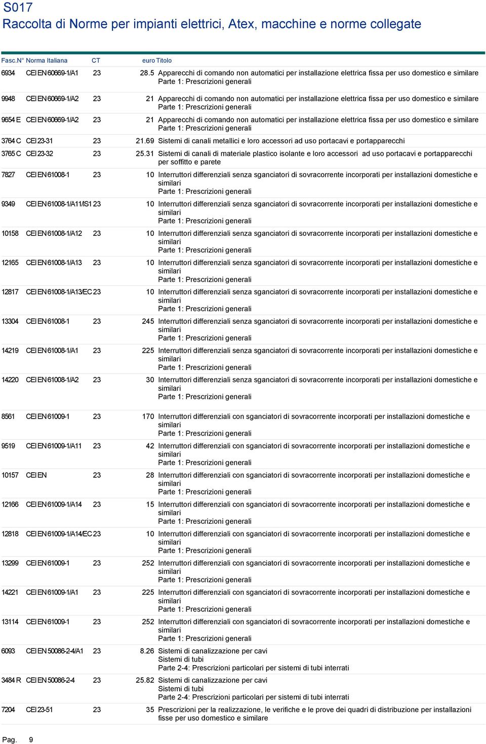 fissa per uso domestico e similare 9654 E CEI EN 60669-1/A2 23 21 Apparecchi di comando non automatici per installazione elettrica fissa per uso domestico e similare 3764 C CEI 23-31 23 21.