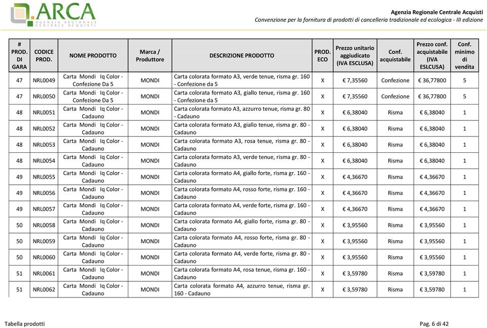 Color - Carta Mon Iq Color - Carta Mon Iq Color - Carta Mon Iq Color - Carta Mon Iq Color - MON MON MON MON MON MON MON MON MON MON MON MON MON MON Carta colorata formato A3, verde tenue, risma gr.