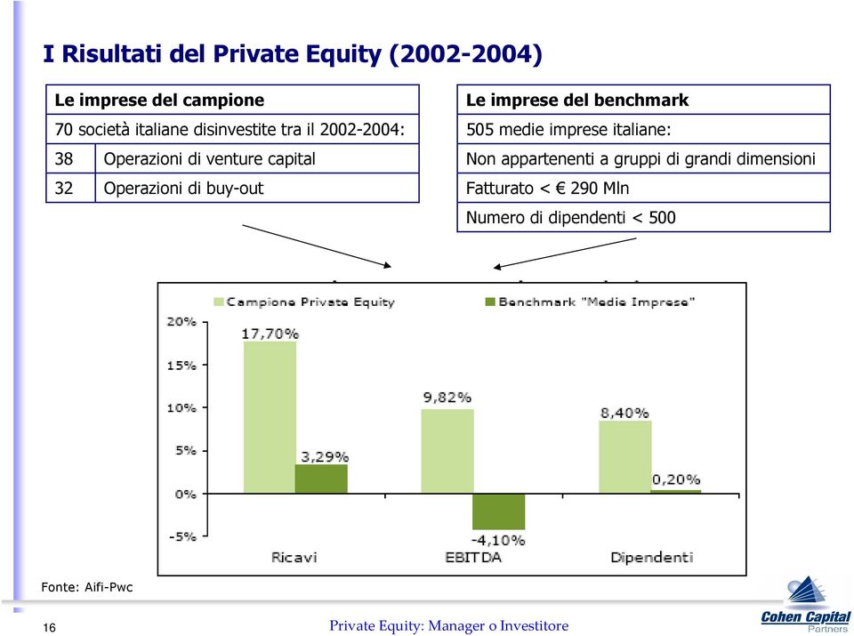 imprese del benchmark 505 medie imprese italiane: Non appartenenti a gruppi di grandi