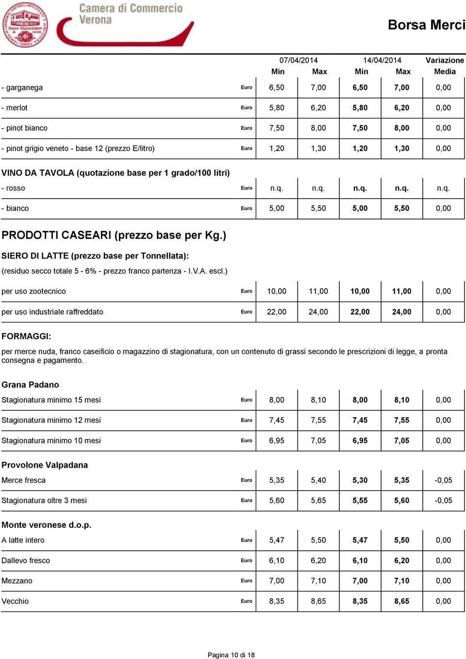 ) SIERO DI LATTE (prezzo base per Tonnellata): (residuo secco totale 5-6% - prezzo franco partenza - I.V.A. escl.