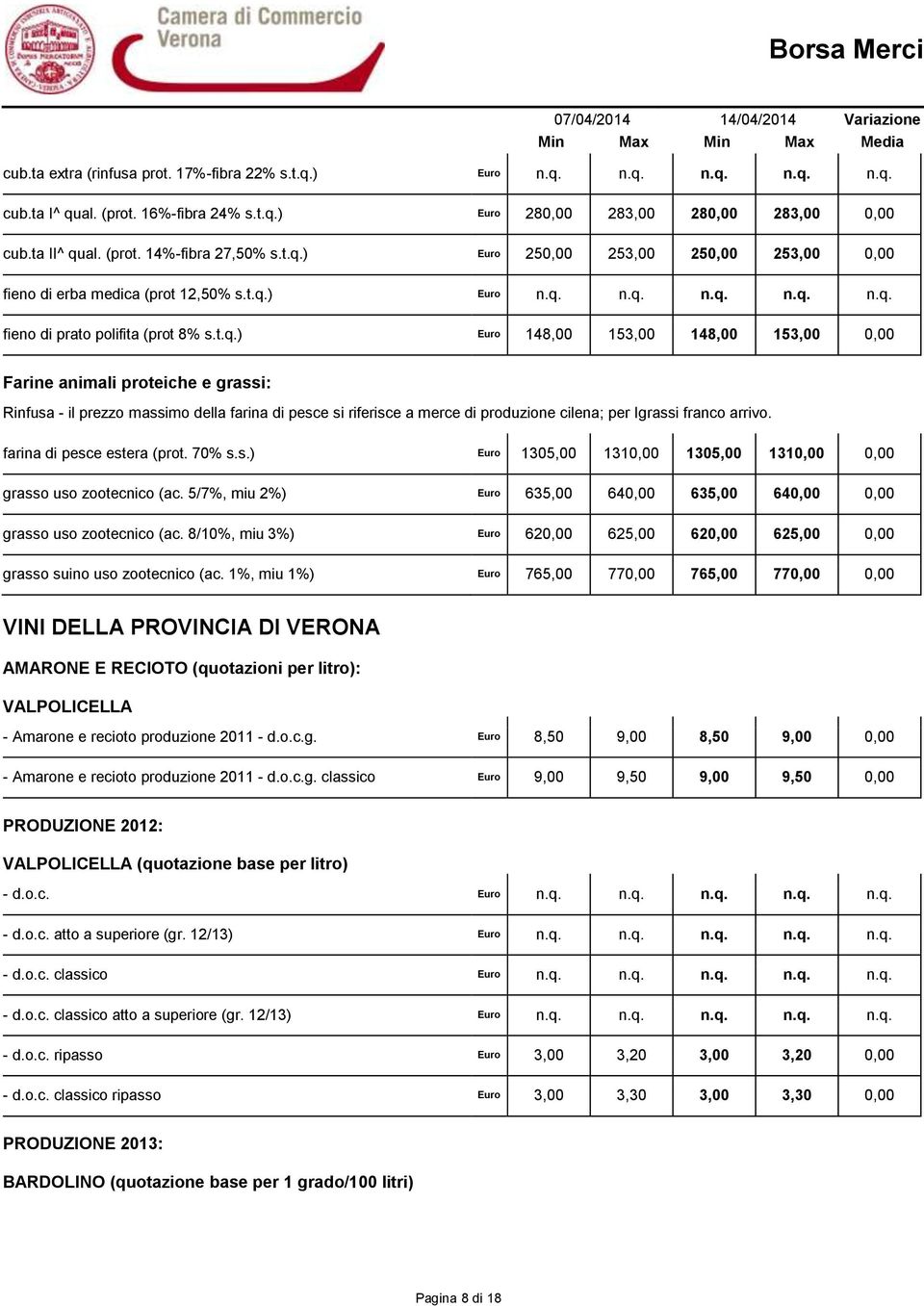 farina di pesce estera (prot. 70% s.s.) Euro 1305,00 1310,00 1305,00 1310,00 0,00 grasso uso zootecnico (ac. 5/7%, miu 2%) Euro 635,00 640,00 635,00 640,00 0,00 grasso uso zootecnico (ac.