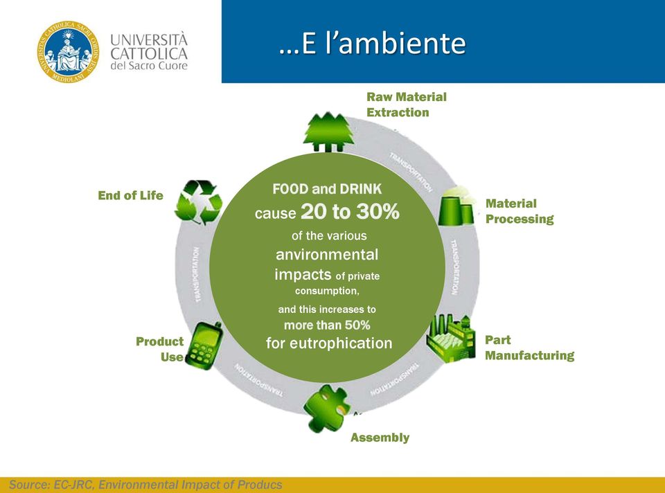 consumption, and this increases to more than 50% for eutrophication