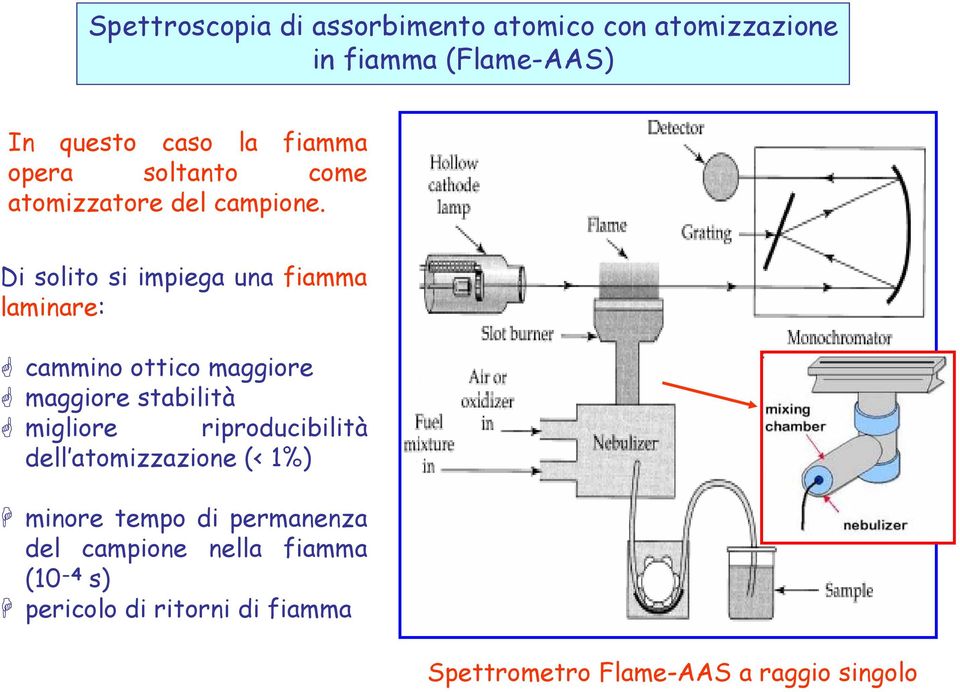 Di solito si impiega una fiamma laminare: cammino ottico maggiore maggiore stabilità migliore