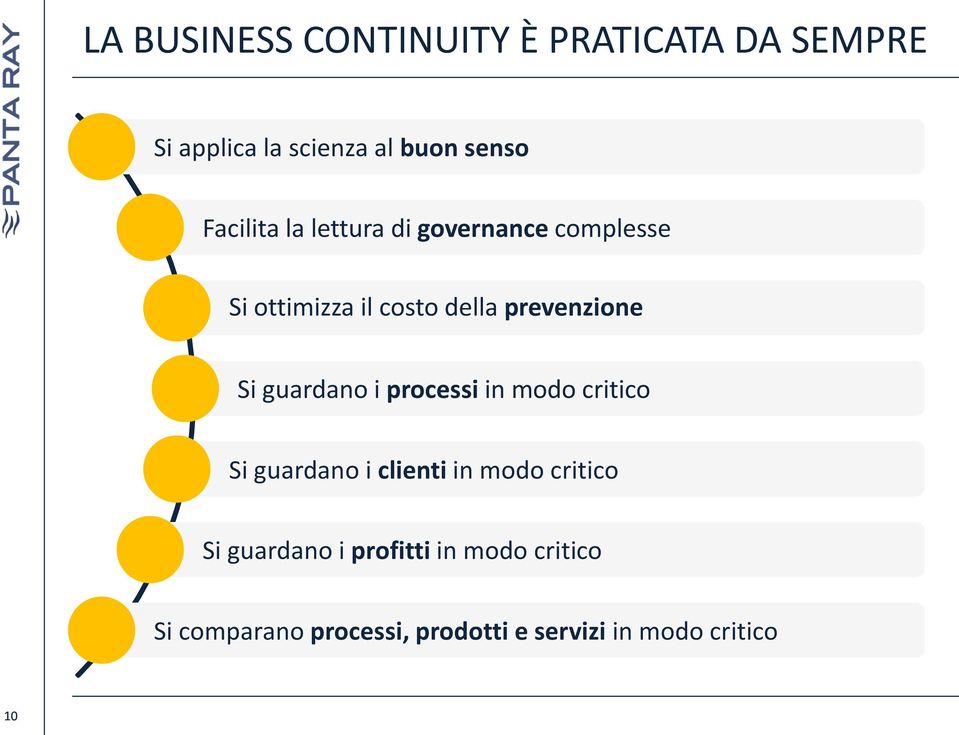 Si guardano i processi in modo critico Si guardano i clienti in modo critico Si