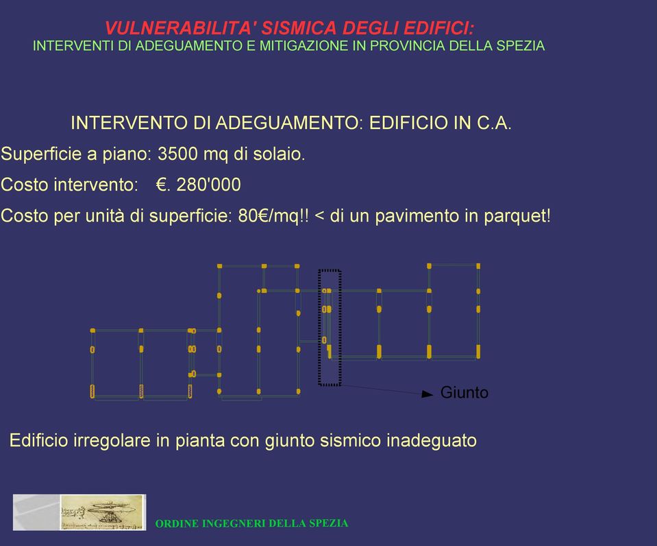 280'000 Costo per unità di superficie: 80 /mq!