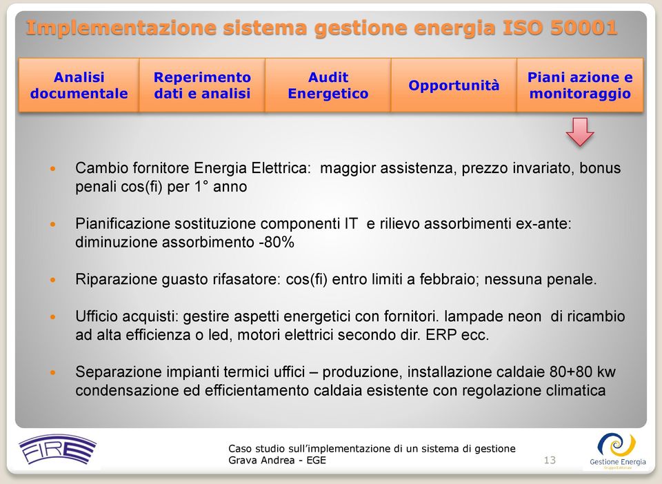 rifasatore: cos(fi) entro limiti a febbraio; nessuna penale. Ufficio acquisti: gestire aspetti energetici con fornitori.