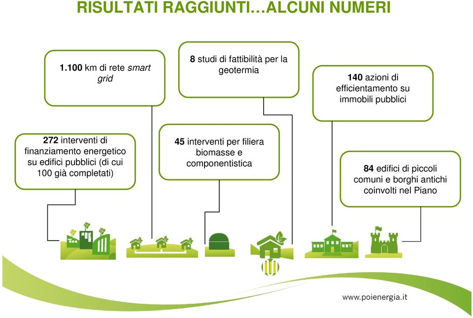 efficientamento su immobili pubblici 272 interventi di finanziamento energetico su edifici