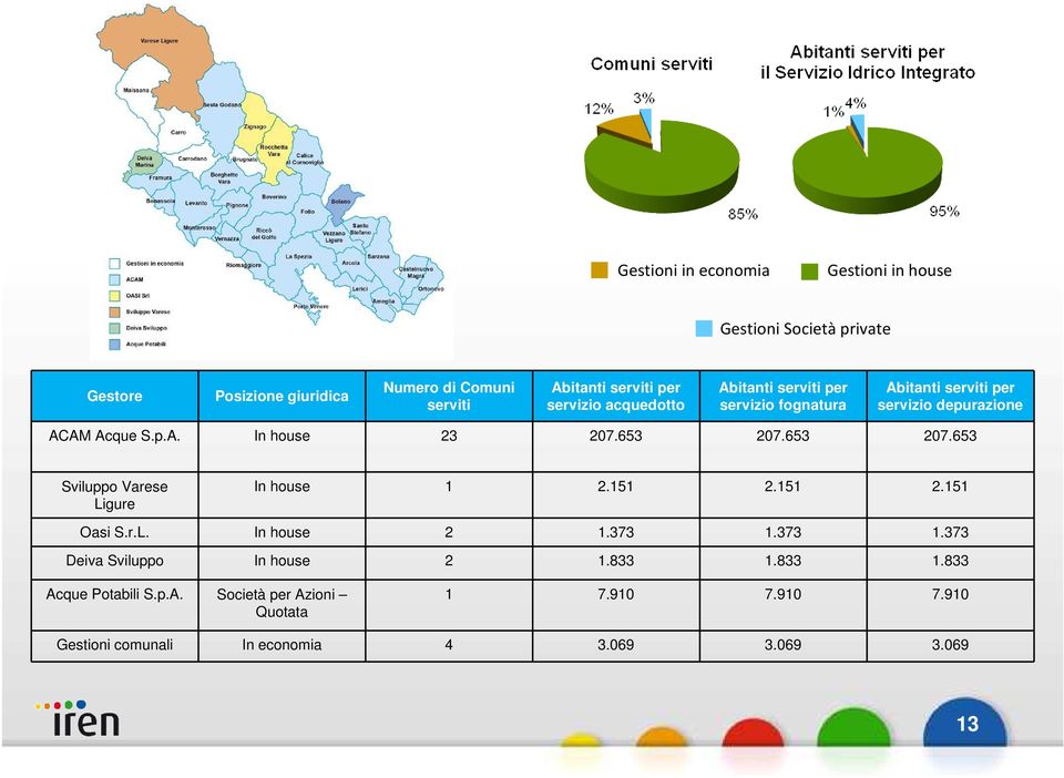 653 207.653 Sviluppo Varese Ligure In house 1 2.151 2.151 2.151 Oasi S.r.L. In house 2 1.373 1.