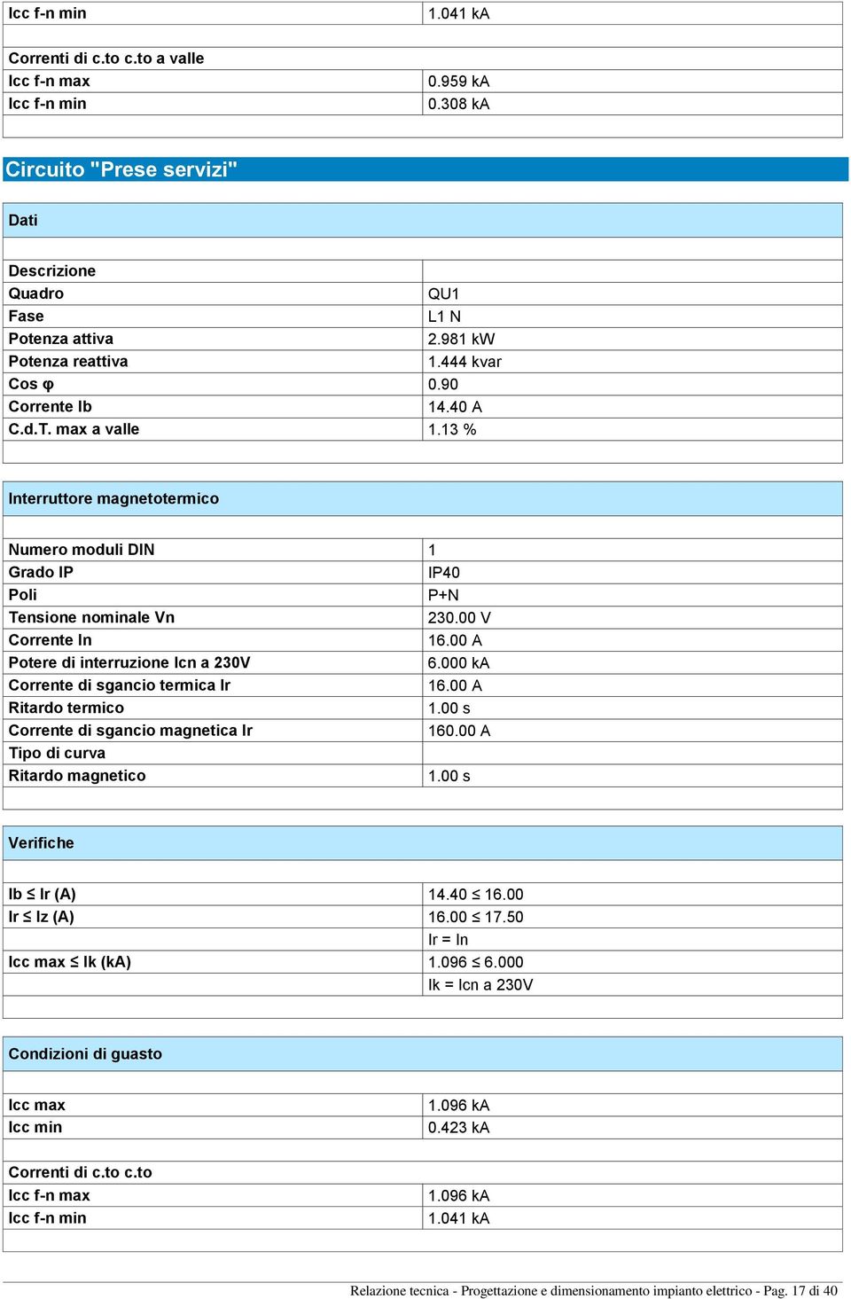 000 ka Corrente di sgancio termica Ir Ritardo termico Corrente di sgancio magnetica Ir 160.00 A Tipo di curva Ritardo magnetico Verifiche Ib Ir (A) 14.40 16.00 Ir Iz (A) 16.00 17.