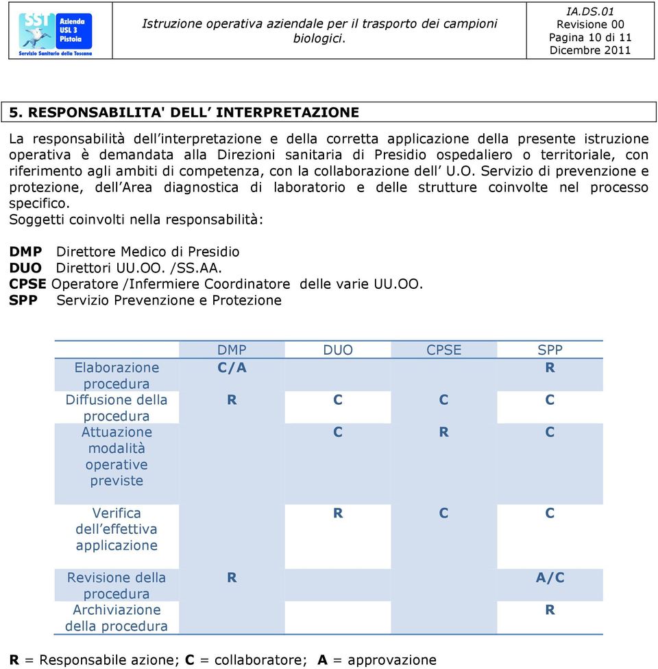 ospedaliero o territoriale, con riferimento agli ambiti di competenza, con la collaborazione dell U.O.