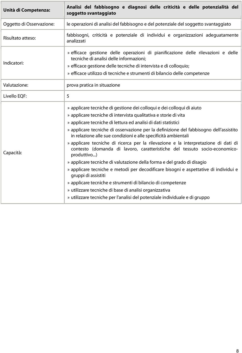 efficace gestione delle tecniche di intervista e di colloquio;» efficace utilizzo di tecniche e strumenti di bilancio delle competenze Livello EQF: 5» applicare tecniche di gestione dei colloqui e