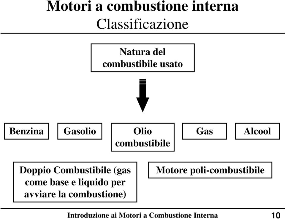 combustibile Doppio Combustibile (gas come base e