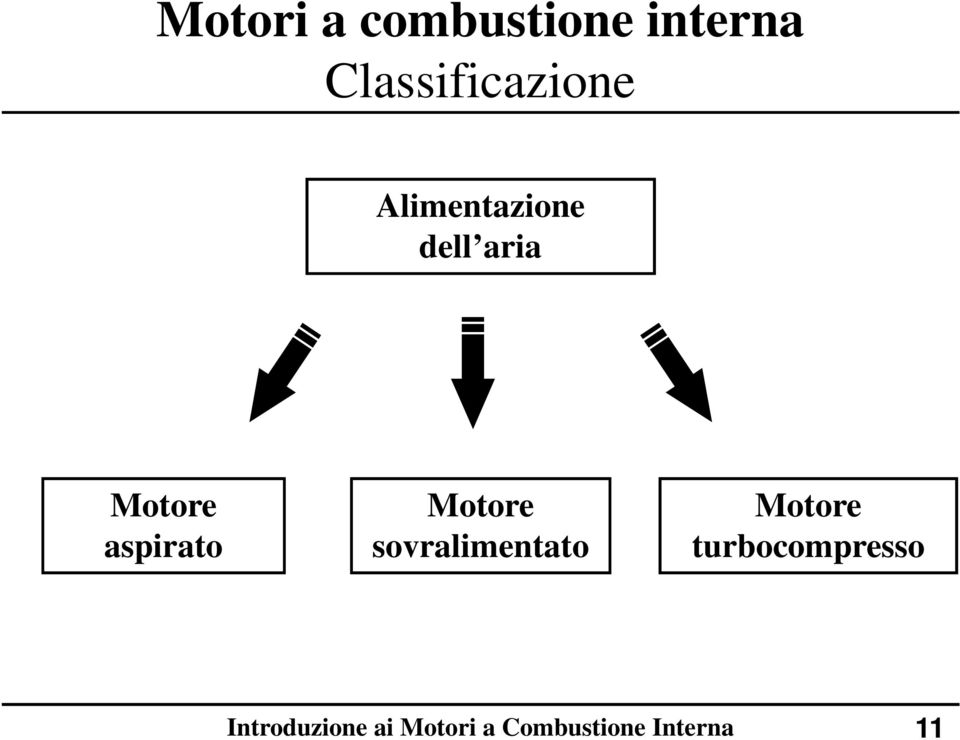 dell aria Motore aspirato Motore