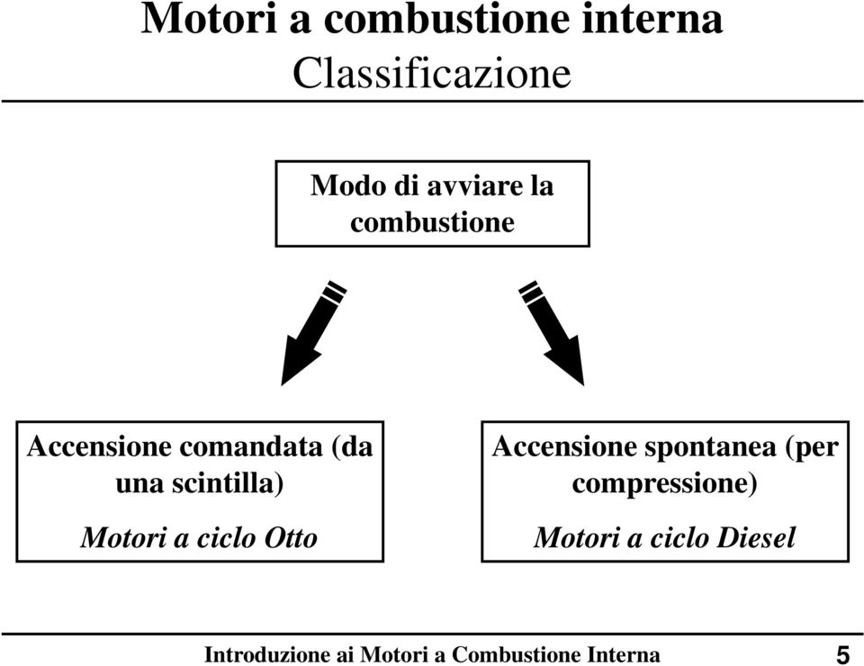 (da una scintilla) Motori a ciclo Otto Accensione