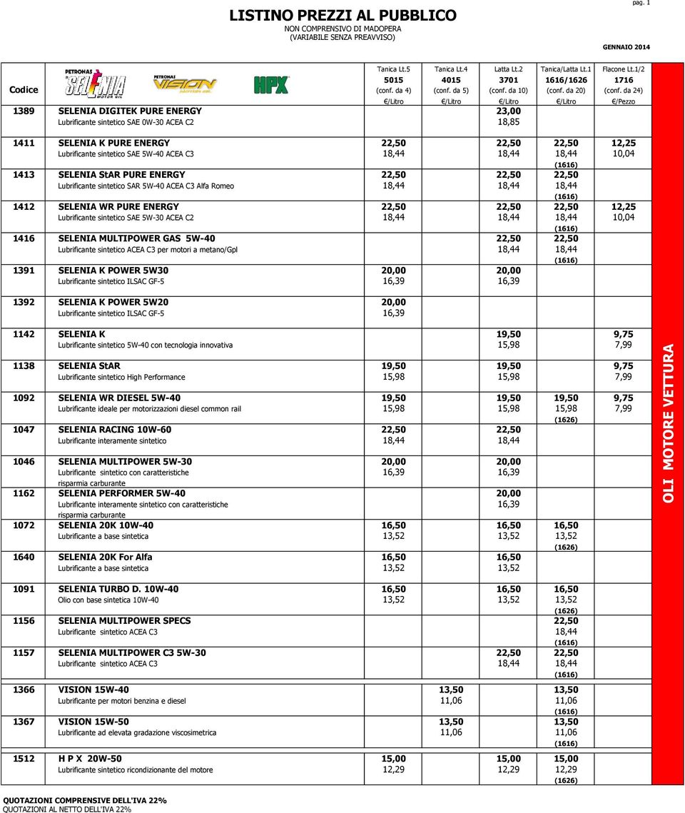 sintetico SAE 5W-40 ACEA C3 18,44 18,44 18,44 10,04 1413 SELENIA StAR PURE ENERGY 22,50 22,50 22,50 Lubrificante sintetico SAR 5W-40 ACEA C3 Alfa Romeo 18,44 18,44 18,44 1412 SELENIA WR PURE ENERGY
