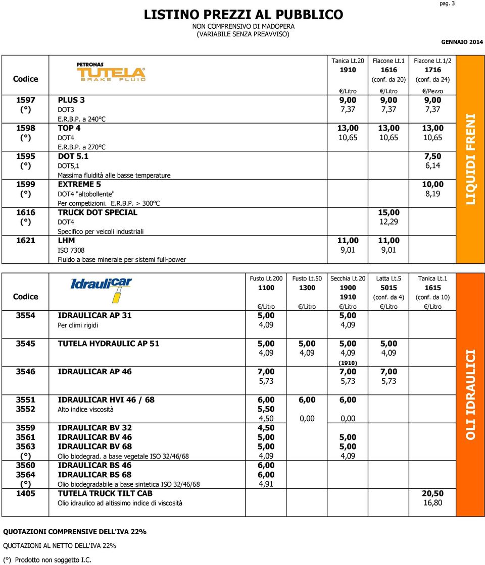 1 7,50 ( ) DOT5,1 6,14 Massima fluidità alle basse temperature 1599 EXTREME 5 10,00 ( ) DOT4 "altobollente" 8,19 Pe