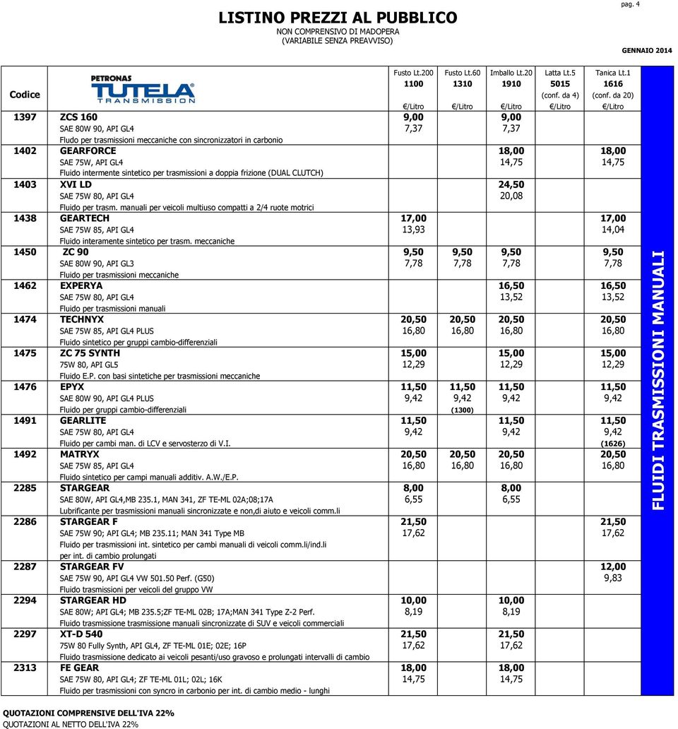 API GL4 14,75 14,75 Fluido intermente sintetico per trasmissioni a doppia frizione (DUAL CLUTCH) 1403 XVI LD 24,50 SAE 75W 80, API GL4 20,08 Fluido per trasm.