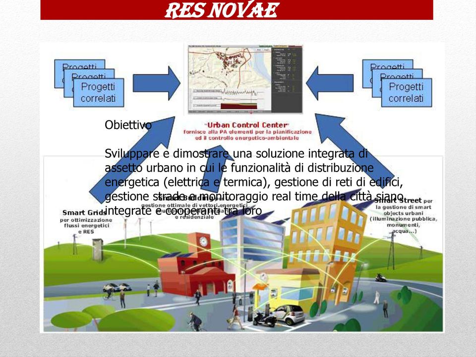 (elettrica e termica), gestione di reti di edifici, gestione strade e