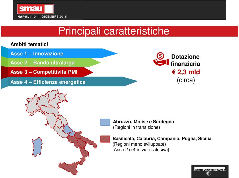 finanziaria 2,3 mld Abruzzo, Molise e Sardegna (Regioni in transizione)