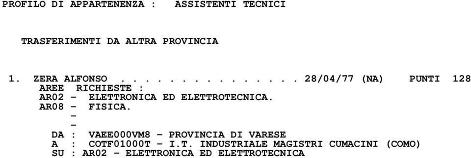 .............. 28/04/77 (NA) PUNTI 128 AREE RICHIESTE : AR02 ELETTRONICA ED ELETTROTECNICA.