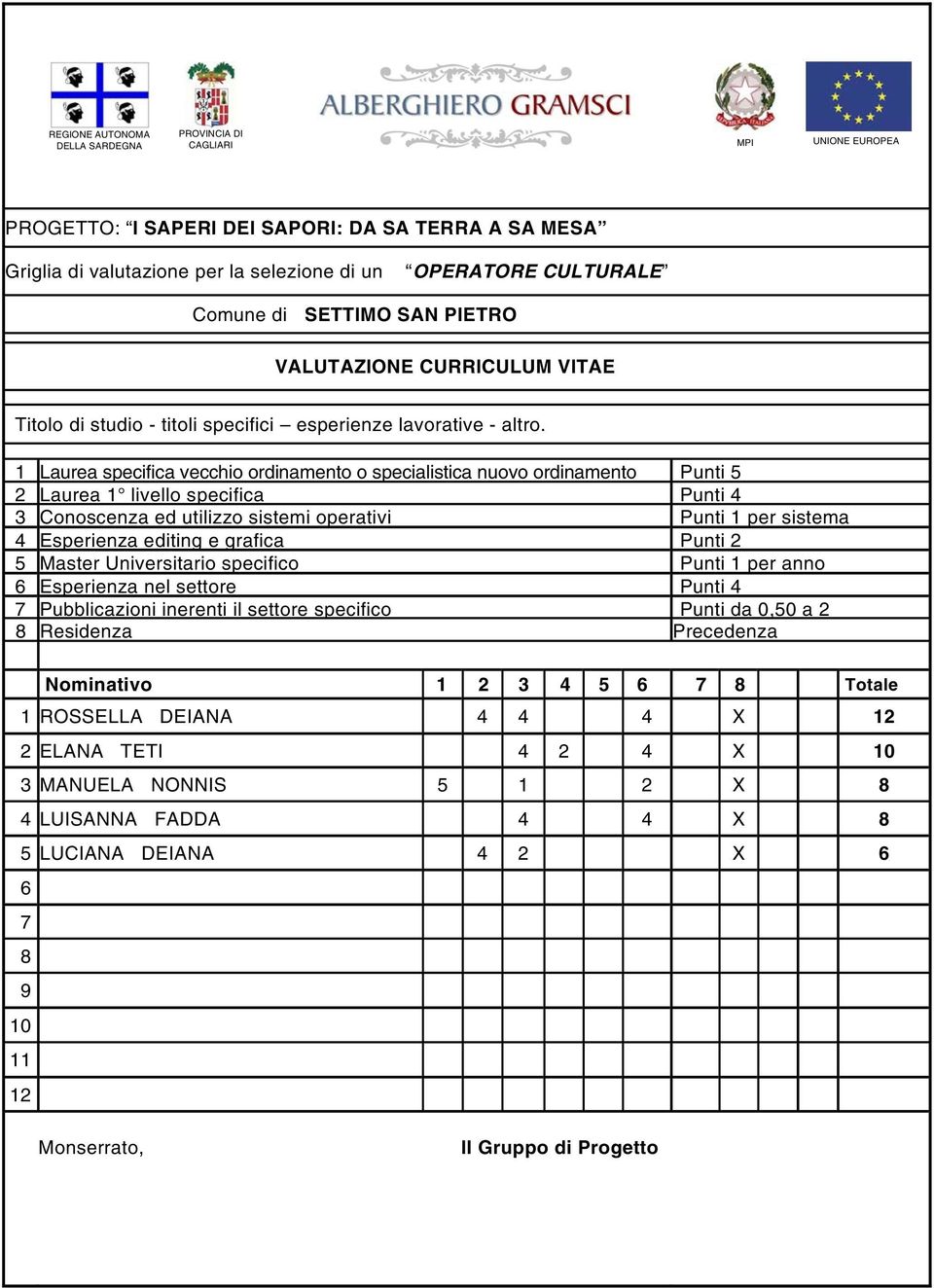 TETI 4 2 4 X 3 MANUELA NONNIS 5 1 2 X 4