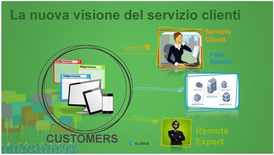 Servizio Clienti