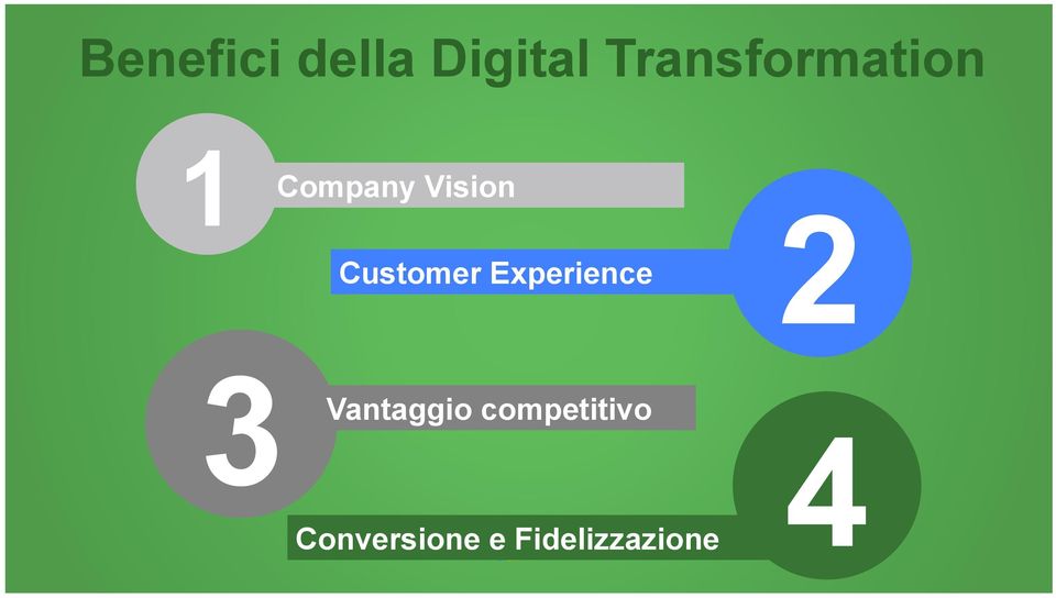 Customer Experience 2 3