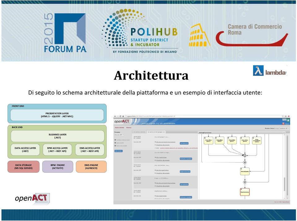 della piattaforma e un