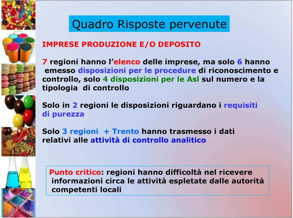 regioni le disposizioni riguardano i requisiti di purezza Solo 3 regioni + Trento hanno trasmesso i dati relativi alle attività di