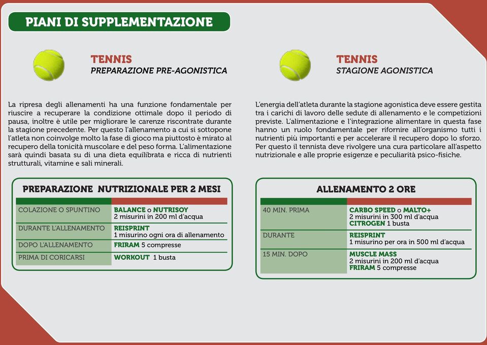 Per questo l allenamento a cui si sottopone l atleta non coinvolge molto la fase di gioco ma piuttosto è mirato al recupero della tonicità muscolare e del peso forma.