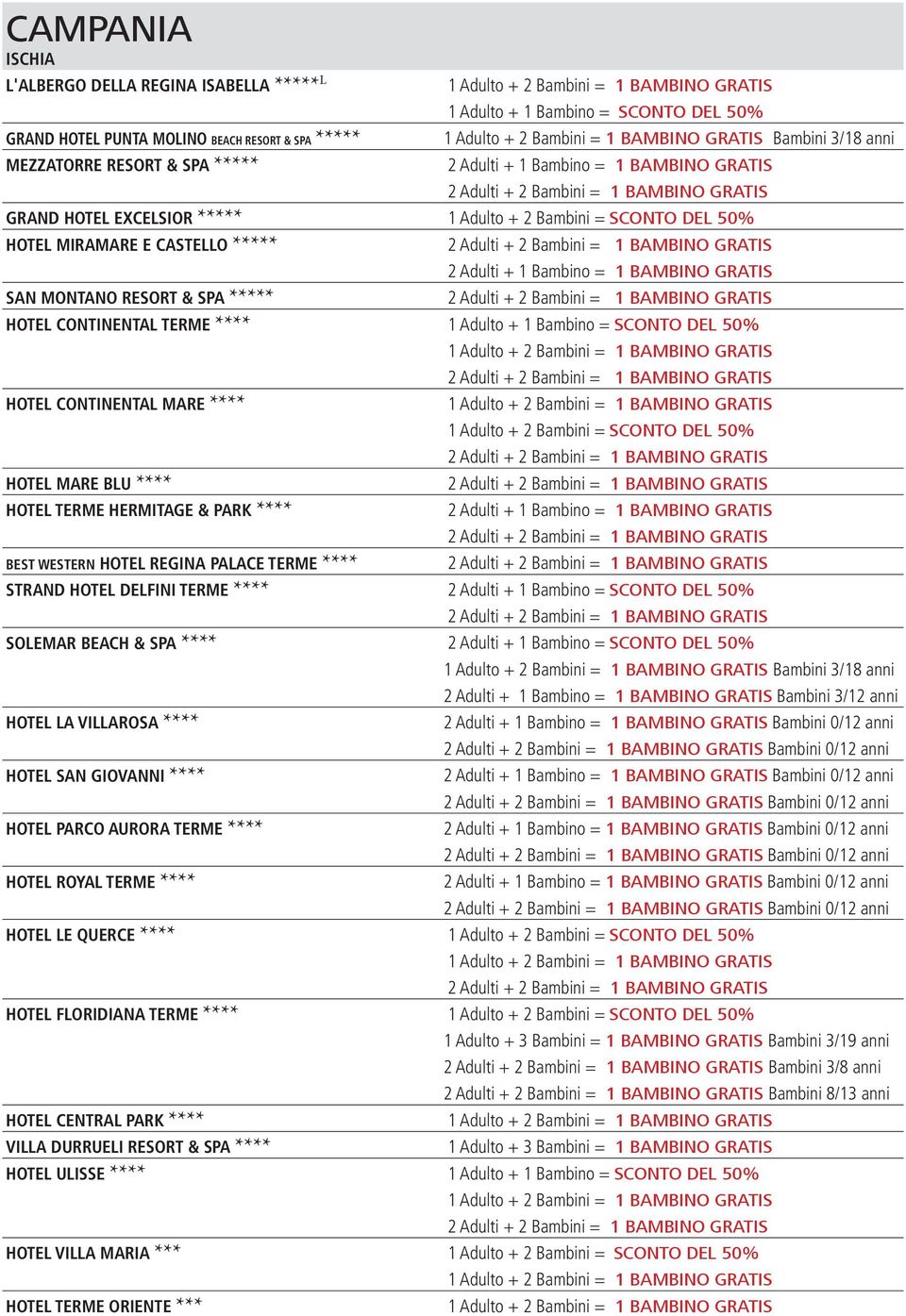**** HOTEL TERME HERMITAGE & PARK **** BEST WESTERN HOTEL REGINA PALACE TERME **** STRAND HOTEL DELFINI TERME **** SOLEMAR BEACH & SPA **** HOTEL LA VILLAROSA **** HOTEL SAN GIOVANNI **** HOTEL PARCO