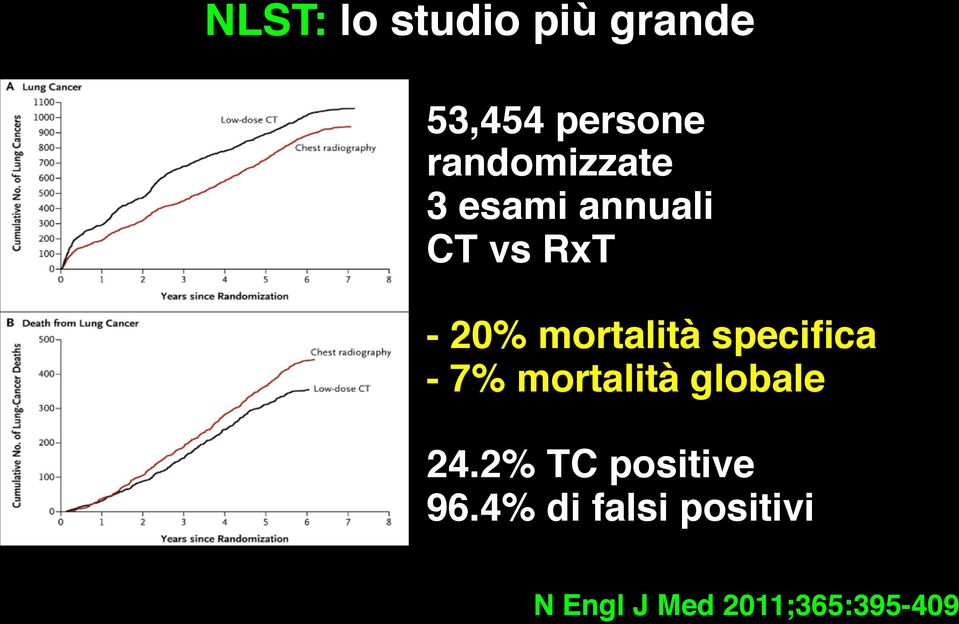 53,454 persone randomizzate! 3 esami annuali!