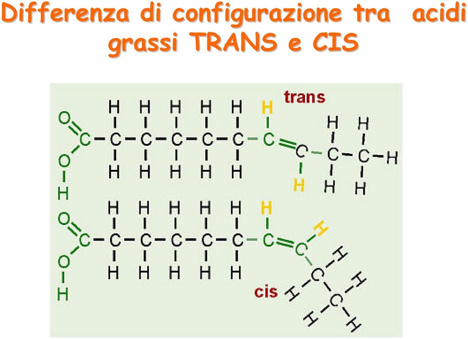 tra acidi