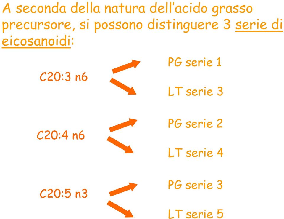 eicosanoidi: C20:3 n6 PG serie 1 LT serie 3