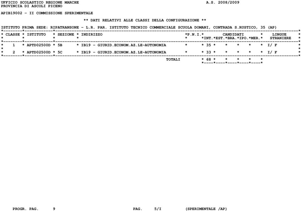 DELLA CONFIGURAZIONE ** ISTITUTO PRIMA SEDE: RIPATRANSONE - L.R. PAR. ISTITUTO TECNICO COMMERCIALE SCUOLA DOMANI, CONTRADA S.