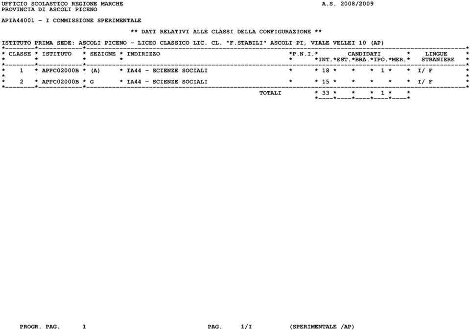 CLASSI DELLA CONFIGURAZIONE ** ISTITUTO PRIMA SEDE: ASCOLI PICENO - LICEO CLASSICO LIC. CL. "F.