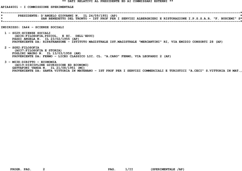 BUSCEMI" S* INDIRIZZO: IA44 - SCIENZE SOCIALI 1 - S029:SCIENZE SOCIALI (A036:FILOSOFIA,PSICOL. E SC. DELL'EDUC) PAZZI ANGELA N.