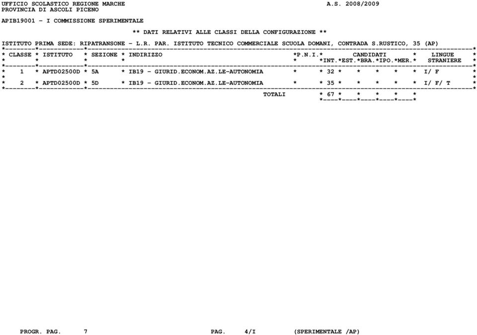 DELLA CONFIGURAZIONE ** ISTITUTO PRIMA SEDE: RIPATRANSONE - L.R. PAR. ISTITUTO TECNICO COMMERCIALE SCUOLA DOMANI, CONTRADA S.